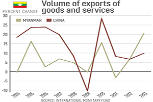myanmarinvestmentfund.com